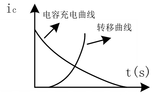 PMOS 防浪涌 电路