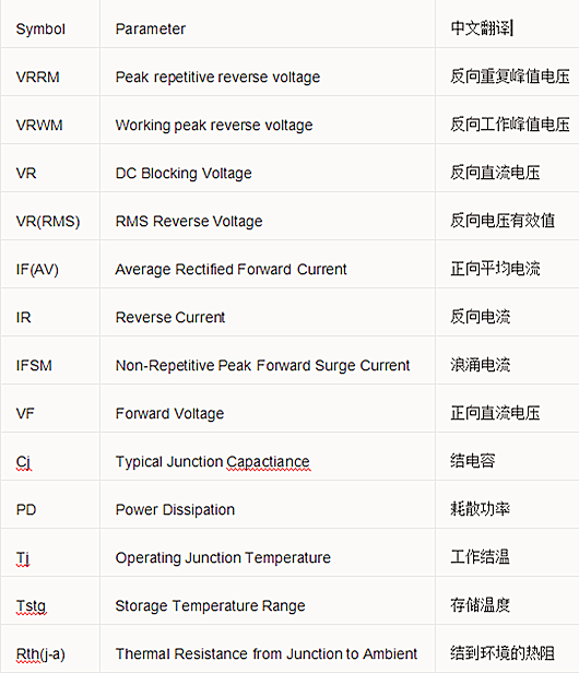 开关电源元件 参数 对照