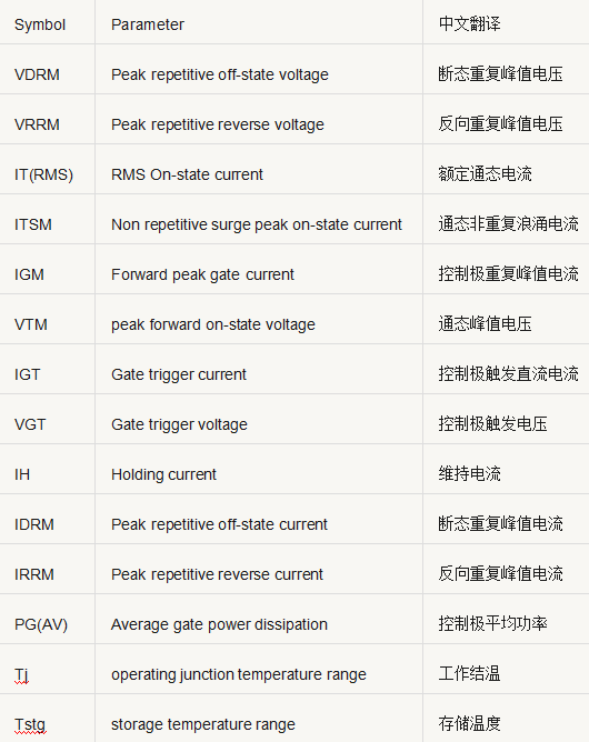 开关电源元件 参数 对照