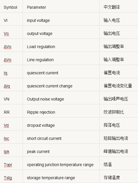 开关电源元件 参数 对照