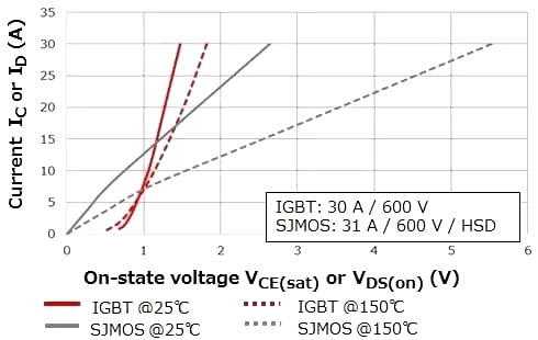 MOSFET IGBT 选型 应用