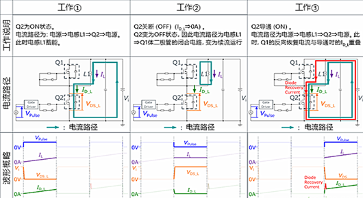 双脉冲测试 MOSFET 损耗