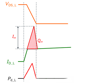 双脉冲测试 MOSFET 损耗