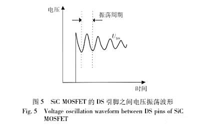 SiC MOSFET RC吸收电路