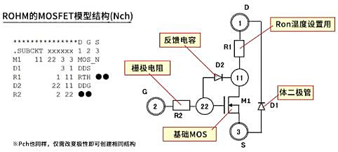 MOSFET SPICE 子电路模型