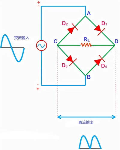 桥式整流电路