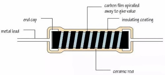 碳膜电阻 金属膜电阻