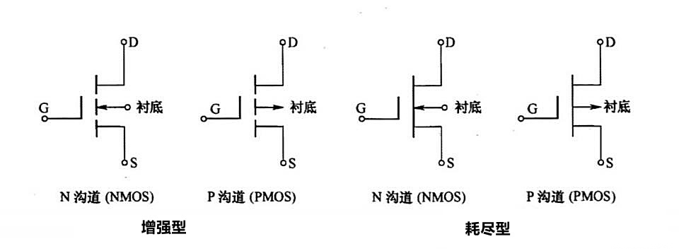 MOSFET晶体管 工作原理 分类规则 符号