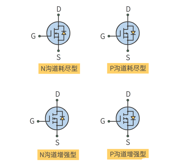 MOS管 符号含义 原理 导通条件