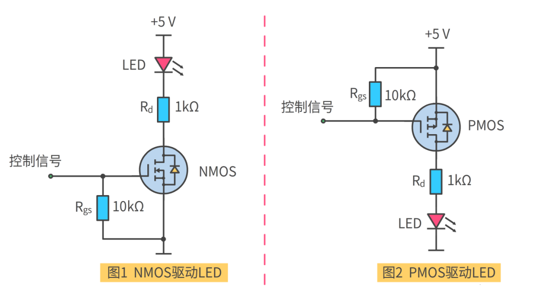 MOS管 符号含义 原理 导通条件