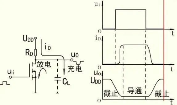 MOS管种类 结构 导通特性