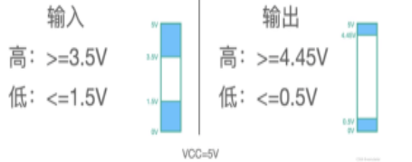 NMOS PMOS 三极管 区别