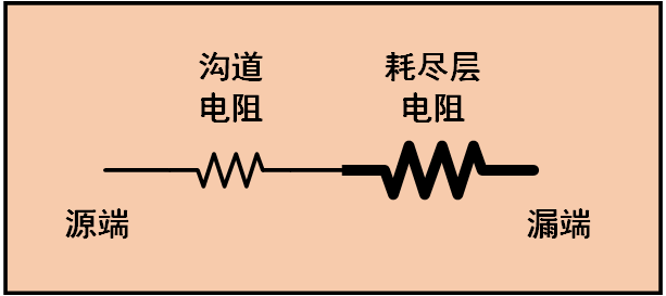 MOS管沟道夹断了为什么还能将恒定载流子发送过去