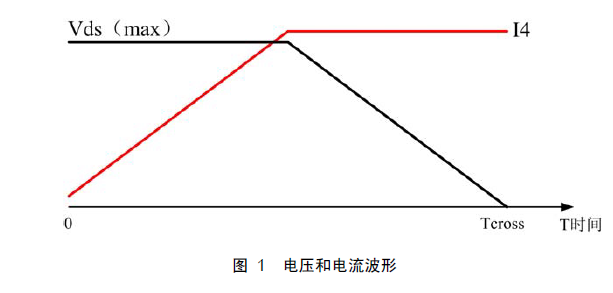 MOS管开关损耗