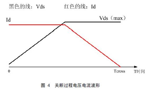 MOS管开关损耗