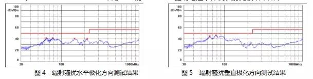 电源设计减少MOS管损耗 提升EMI性能