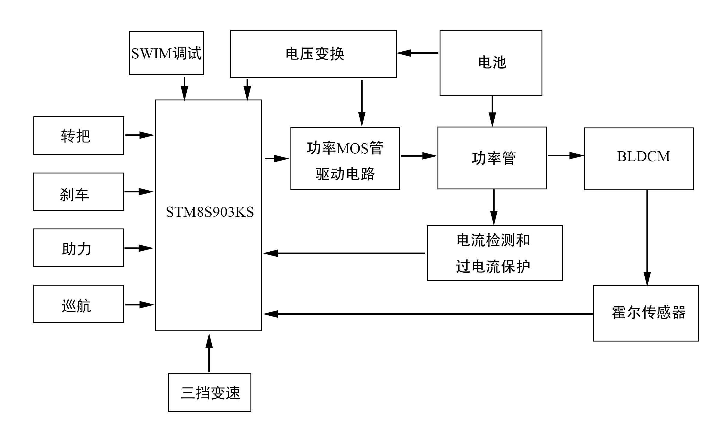 MOS管 电动自行车无刷直流电机控制器