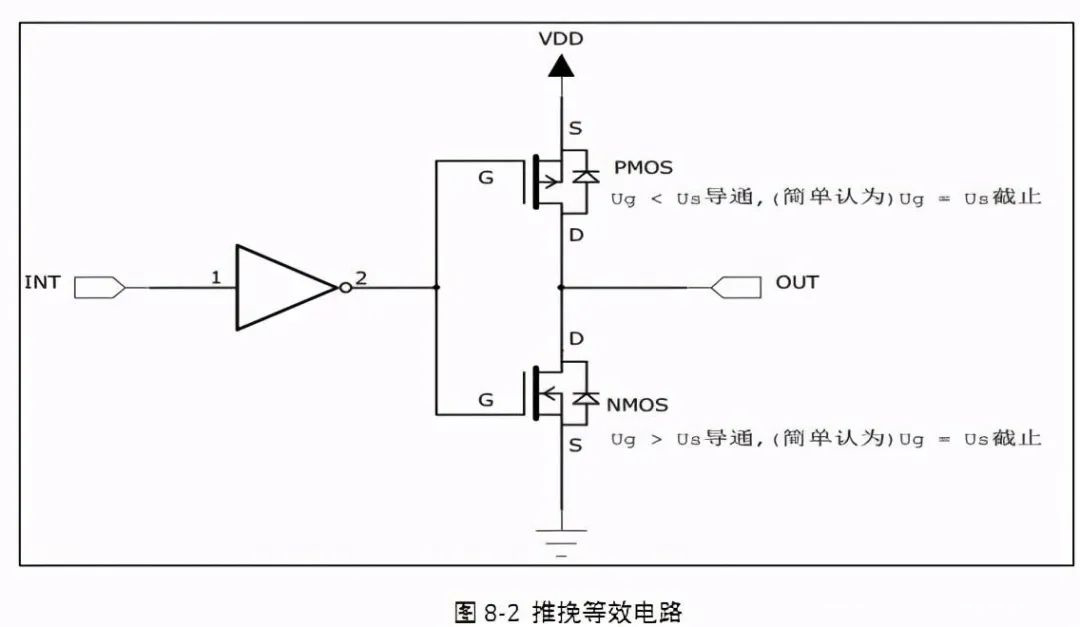 NMOS管 PMOS管 原理 选型