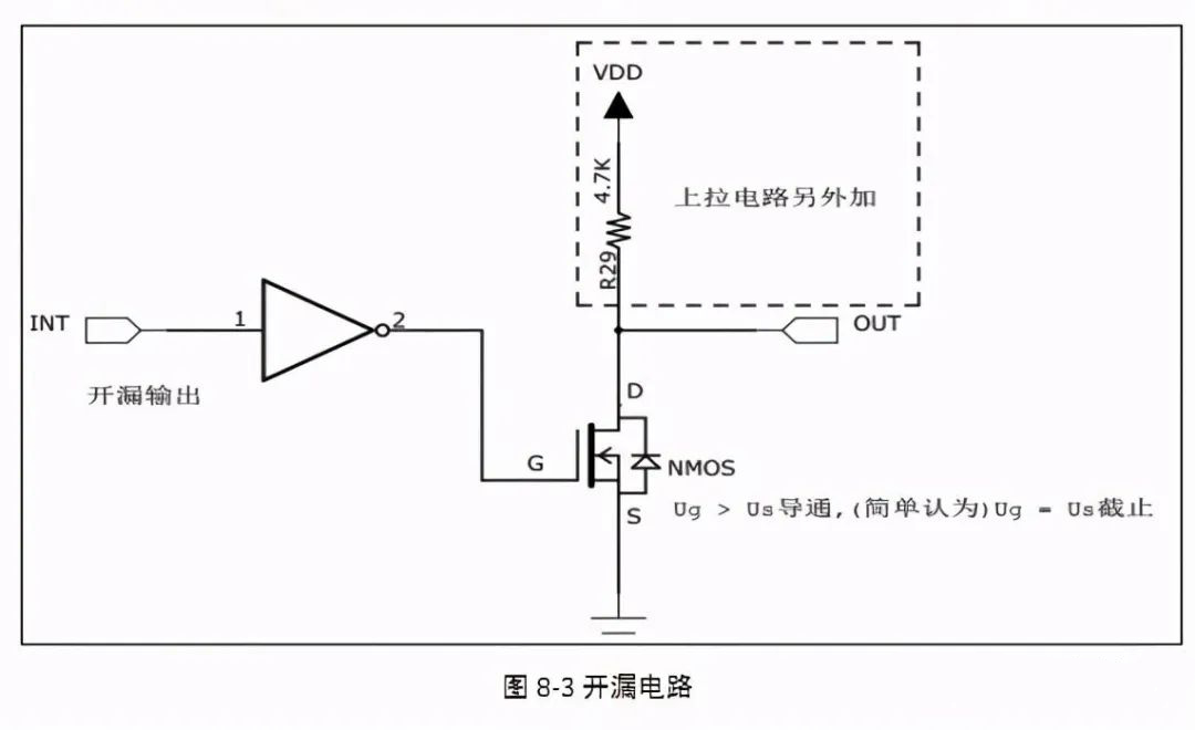 NMOS管 PMOS管 原理 选型