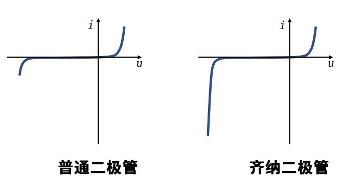 电源防反接电路