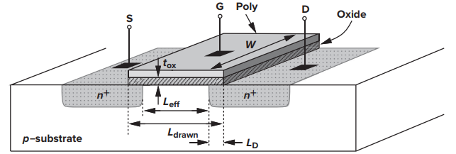 MOSFET的结构 阈值电压