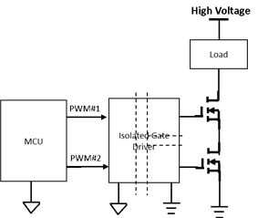 MOS冗余驱动