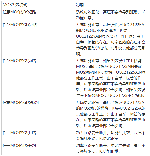 MOS冗余驱动