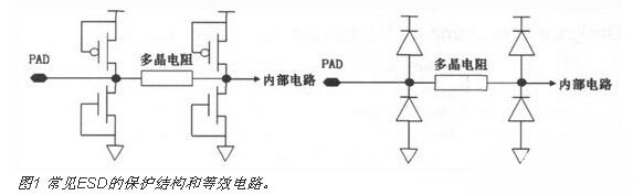 cmos电路 esd保护结构原理