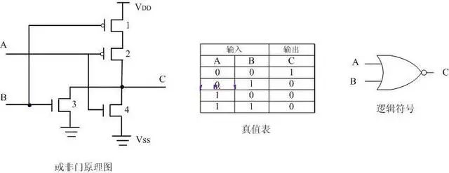 MOS管 CMOS逻辑电平电路