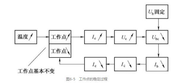 单个晶体管电压放大电路