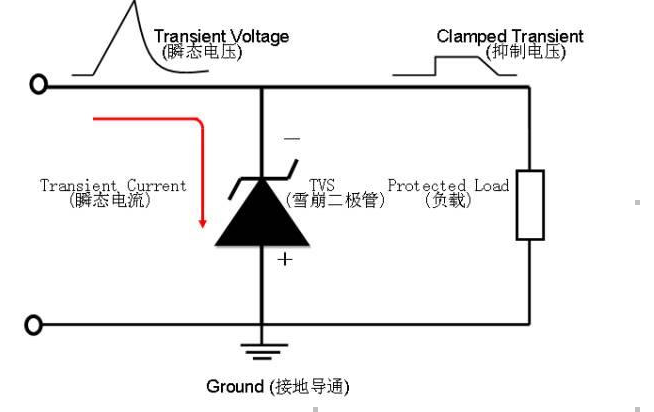 TVS管的特性 特点 应用 主要参数