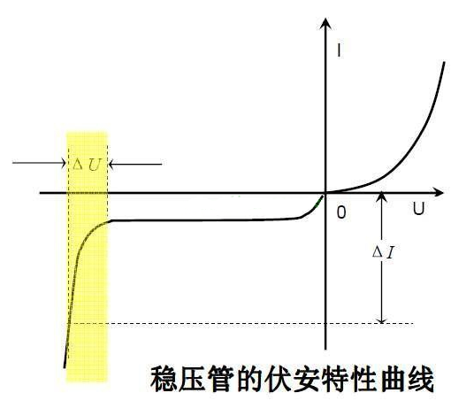 稳压二极管