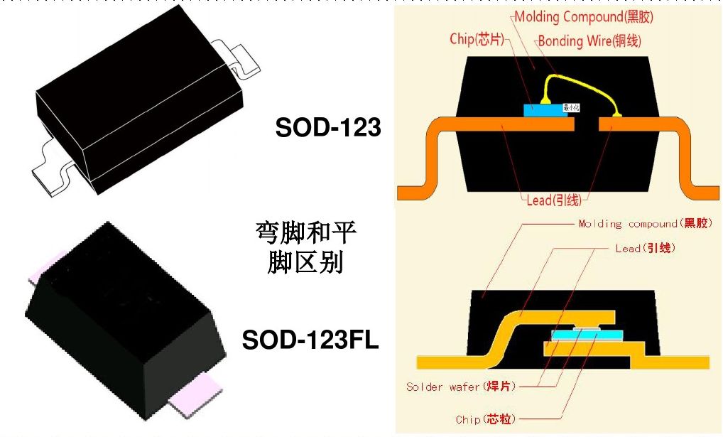 肖特基二极管参数