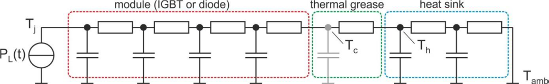 IGBT模块 散热系统 等效热模型