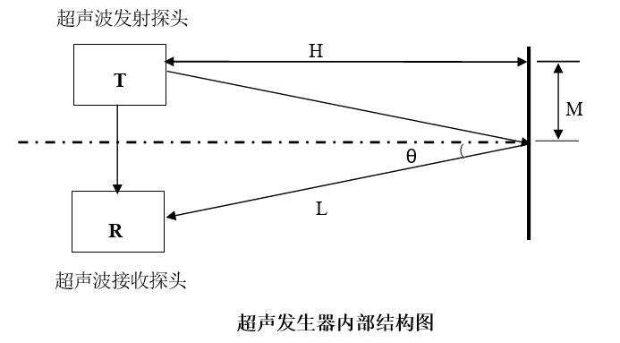 超声波 传感器