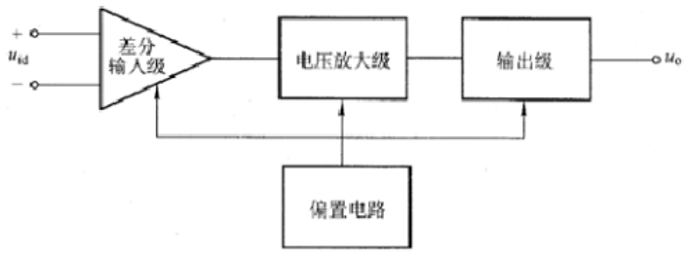 运算放大器内部结构