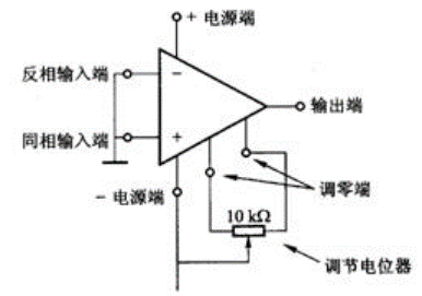 运算放大器内部结构