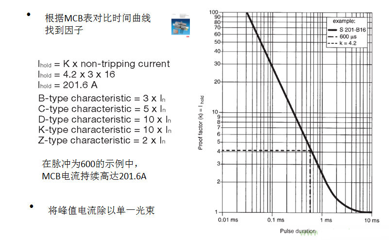 抑制LED灯具浪涌电流