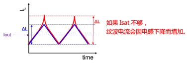 功率电感器 分类 特点