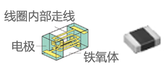 功率电感器 分类 特点