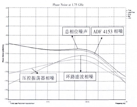 芯片测试 环路滤波器