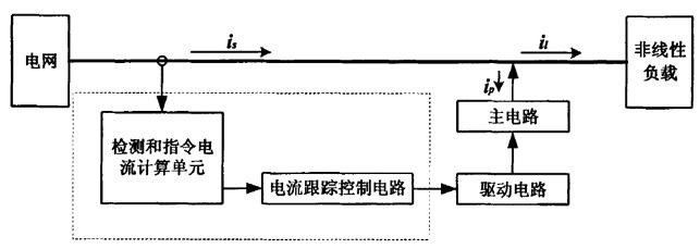 有源滤波器 原理 作用