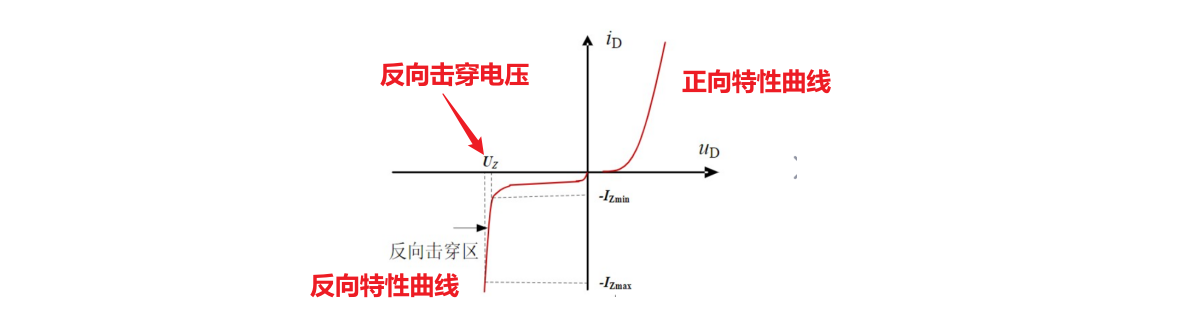 稳压管反向击穿电路图