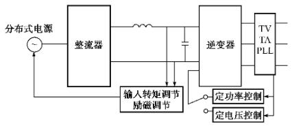 超级电容器微型电网