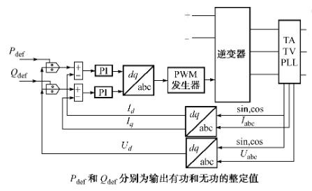 超级电容器微型电网