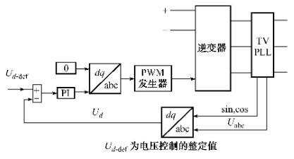 超级电容器微型电网