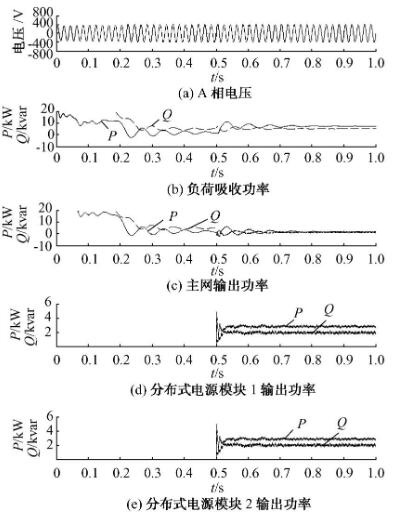 超级电容器微型电网