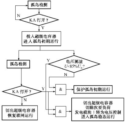 超级电容器微型电网