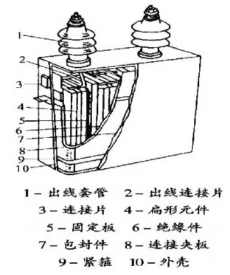 电力电容器