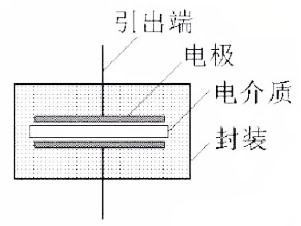 电力电容器